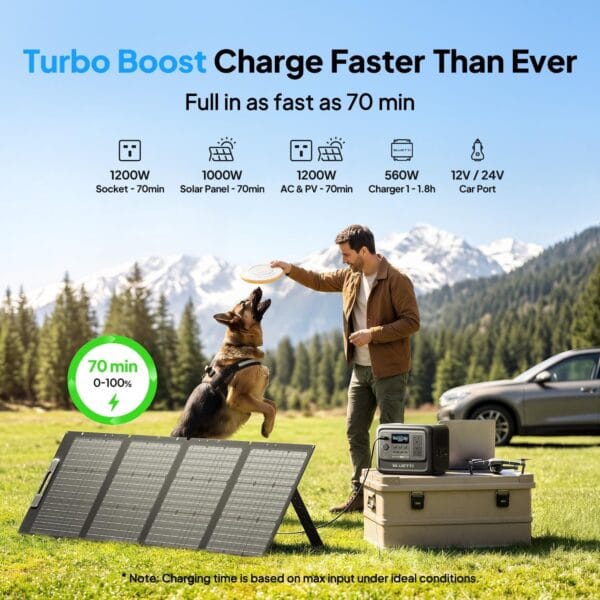 BLUETTI Elite 100 V2 Portable Power Station 1024Wh 1800W Generator