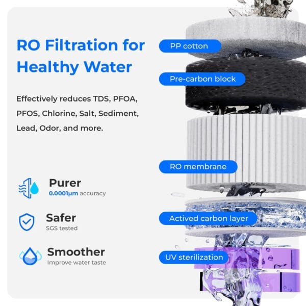 Waterdrop A2 Hot and Cold Countertop Reverse Osmosis System
