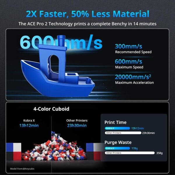 Anycubic Kobra X Multicolor 3D Printer with ACE 2nd-Gen Technology