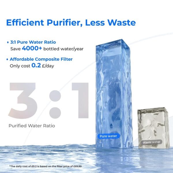 Waterdrop A2 Hot and Cold Countertop Reverse Osmosis System